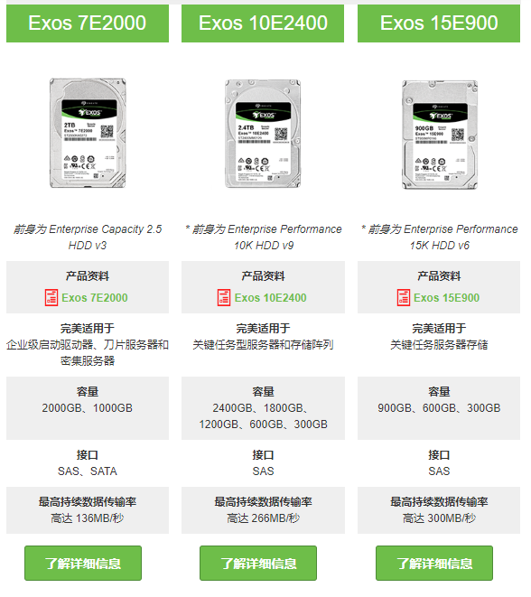 希捷企业级硬盘概述